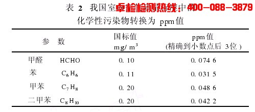 上海室內空氣質量檢測中心-上海CMA檢測報告