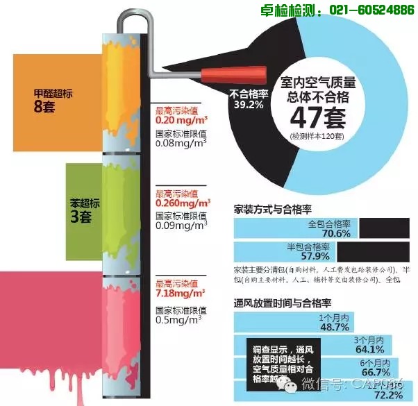 甲醛：新房裝修后涼置3個月就能真的就能入住了嗎？