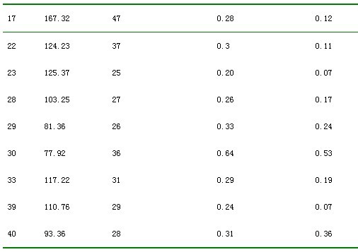 上海室內(nèi)空氣質(zhì)量檢測中心-上海CMA檢測報告