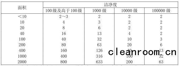 上海室內(nèi)空氣質(zhì)量檢測中心-上海CMA檢測報告