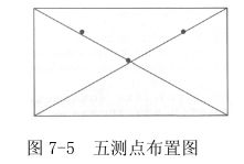 上海室內(nèi)空氣質(zhì)量檢測中心-上海CMA檢測報告
