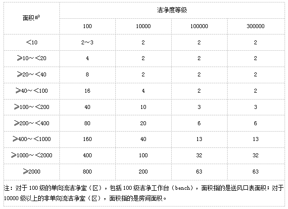 上海室內空氣質量檢測中心-上海CMA檢測報告