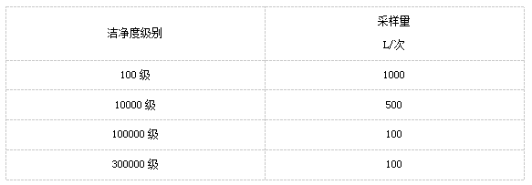 上海室內空氣質量檢測中心-上海CMA檢測報告