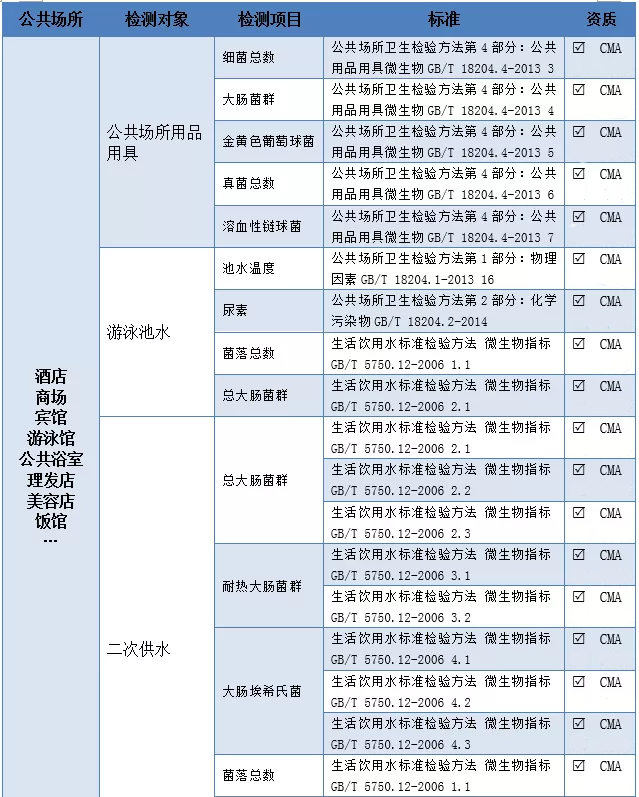 上海室內空氣質量檢測中心-上海CMA檢測報告
