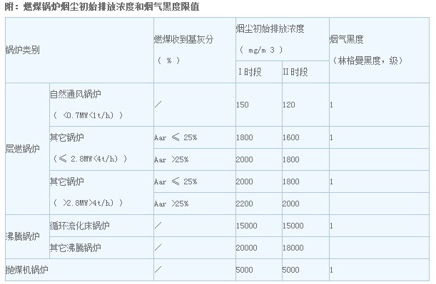 上海室內空氣質量檢測中心-上海CMA檢測報告
