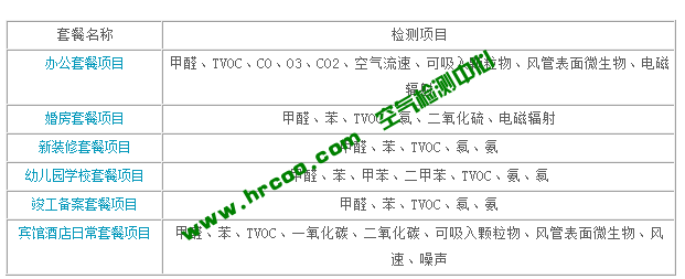 上海室內空氣質量檢測中心-上海CMA檢測報告