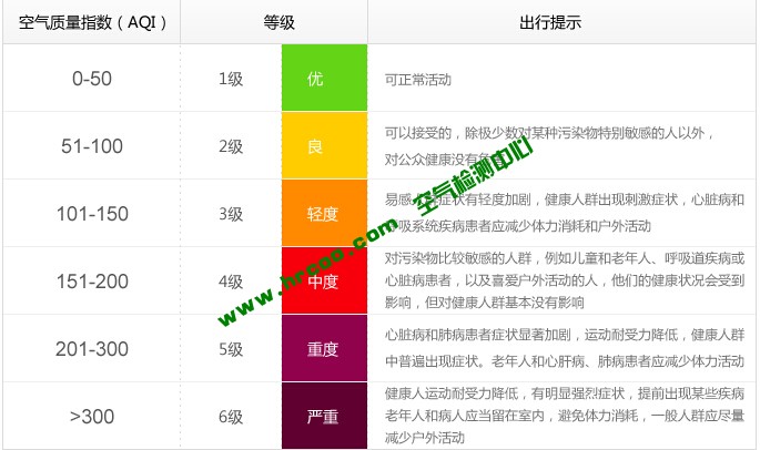 上海室內(nèi)空氣質(zhì)量檢測中心-上海CMA檢測報(bào)告